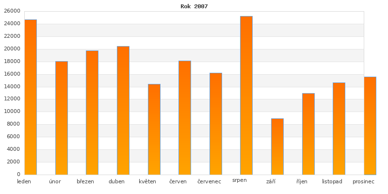 2007